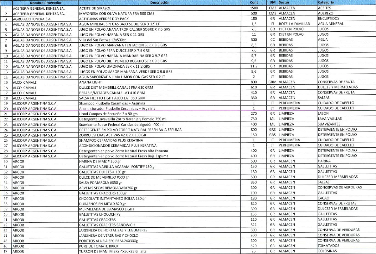 lista de compras de supermercado completa en espanol