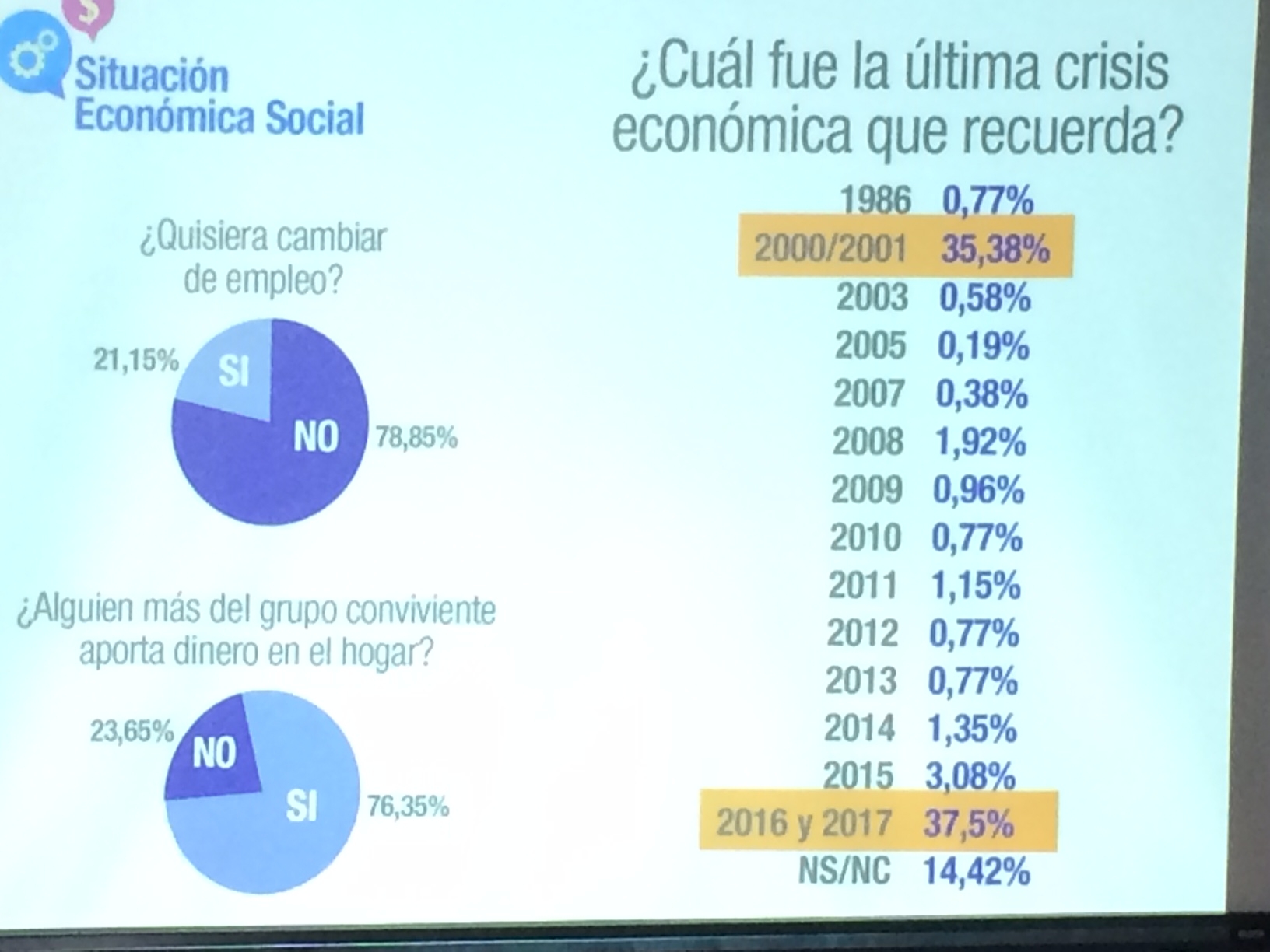 Lanús presentación de resultados de la Primera Encuesta de Mujeres Agencia Paco Urondo