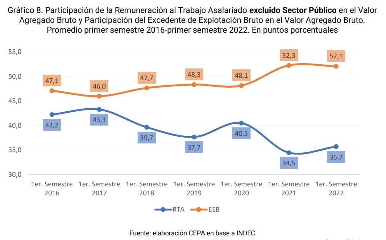 Informe CEPA