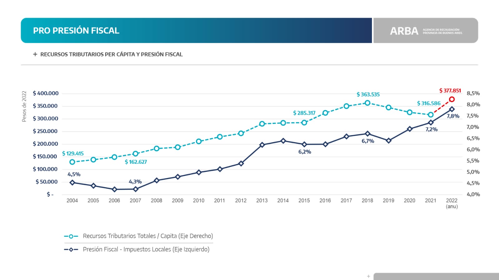 Gráfico 2 Girard