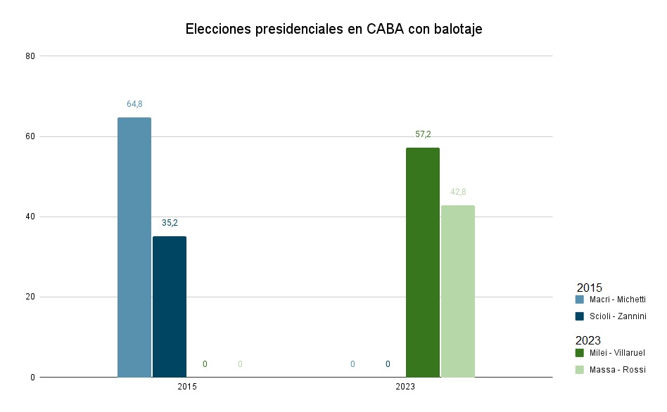 Gráfico 2