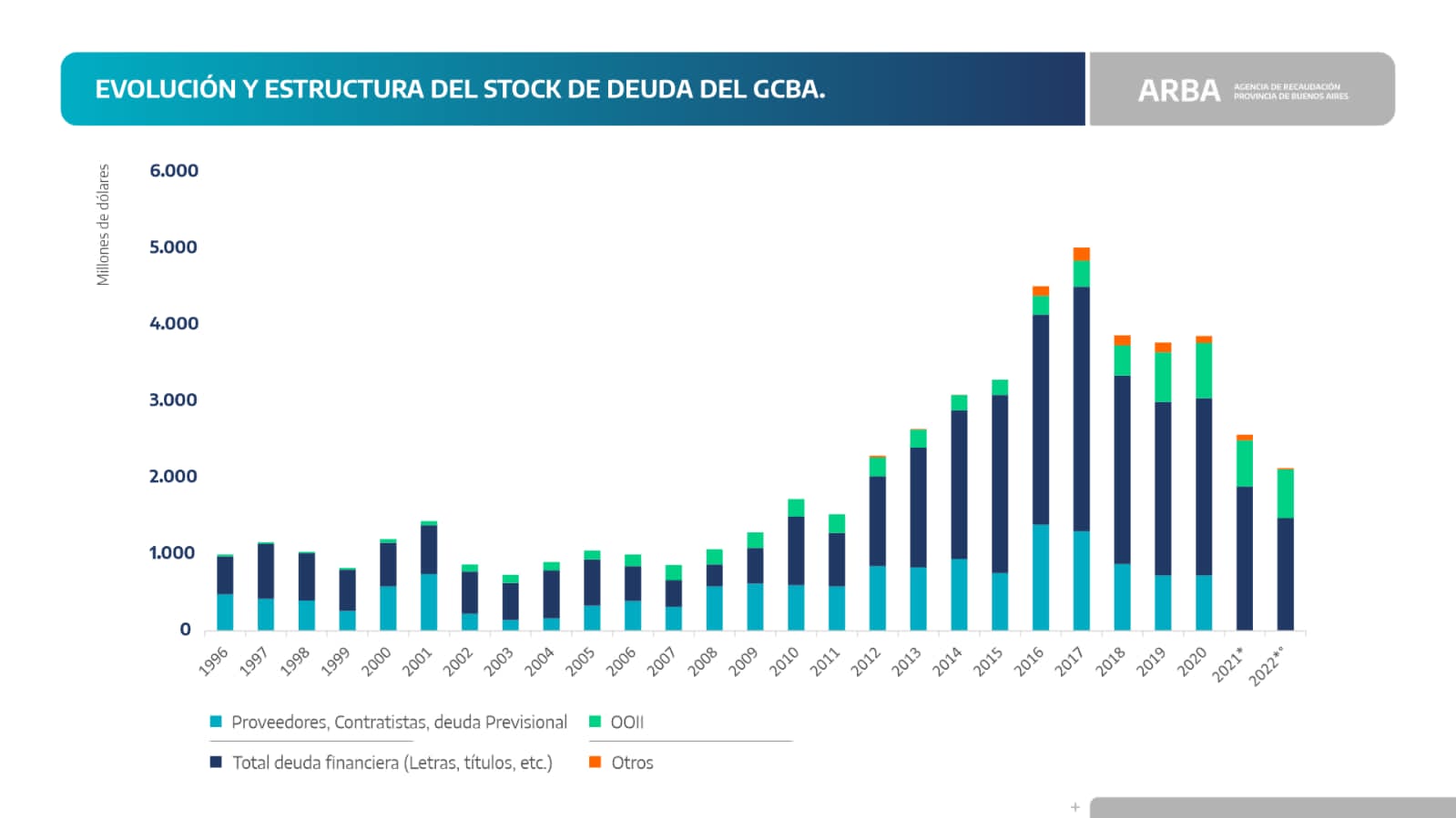 Gráfico 3 Girard