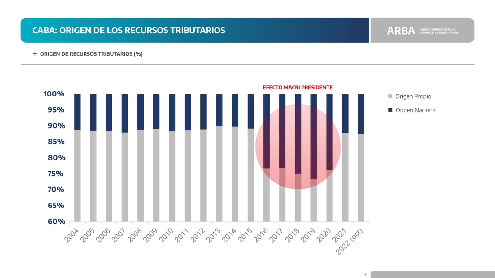 Gráfico 4 Girard