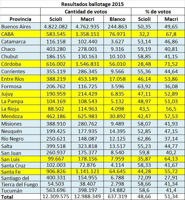 ballotage 2015