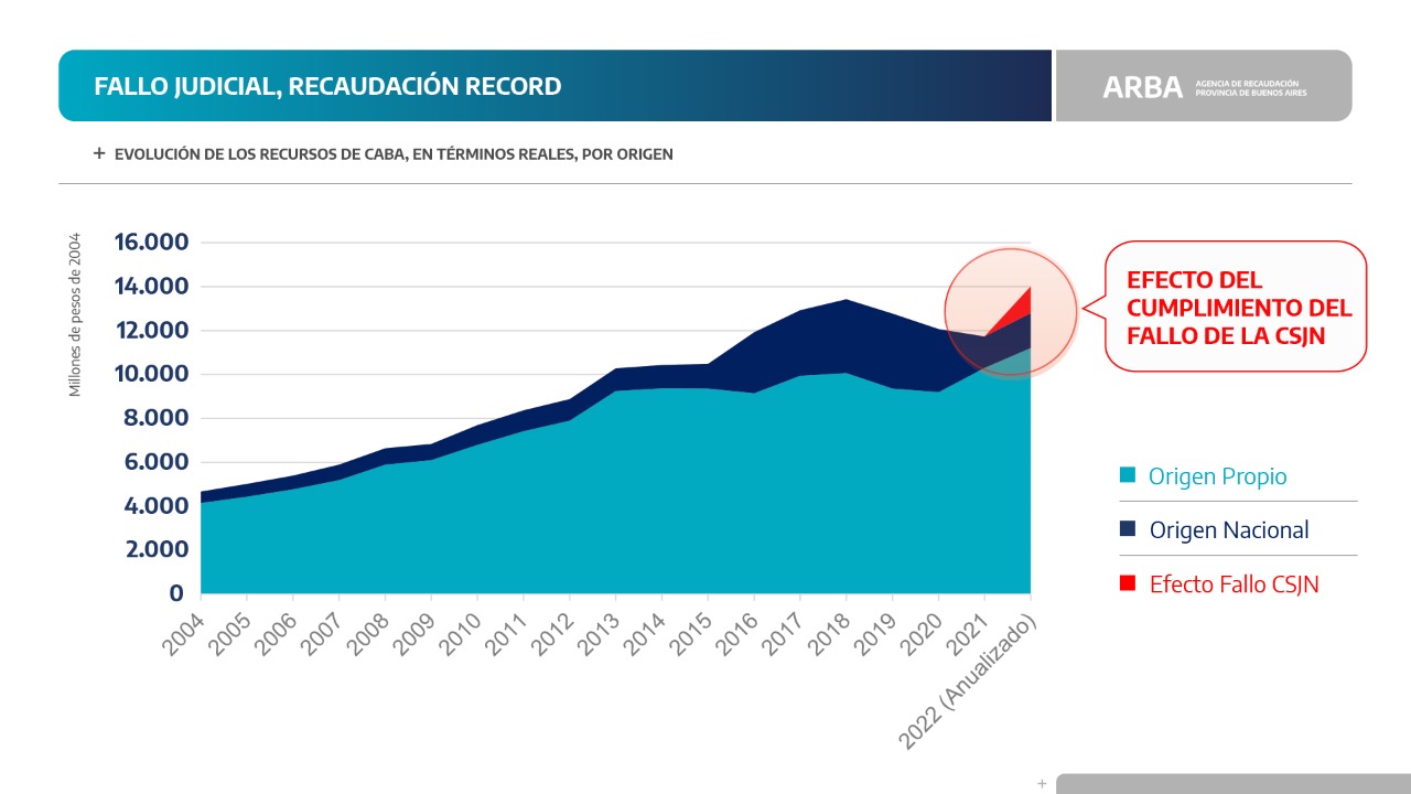 Gráfico 1 Girard