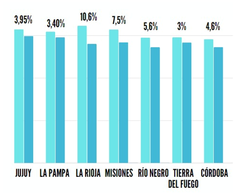 Comparativo participación electoral