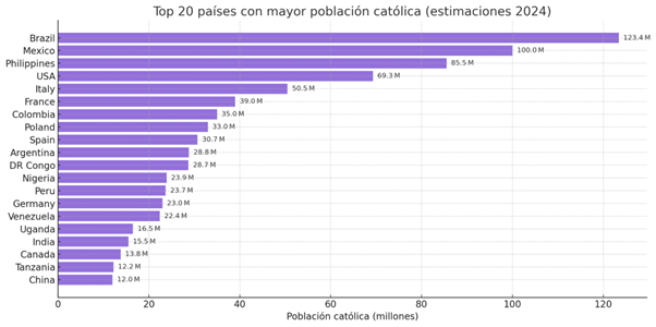 gráfico