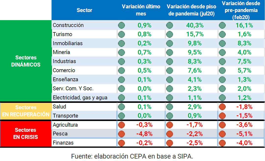 gráfico CEPA