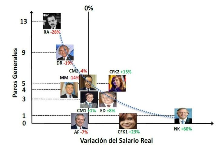 Correlación entre paros y ajuste