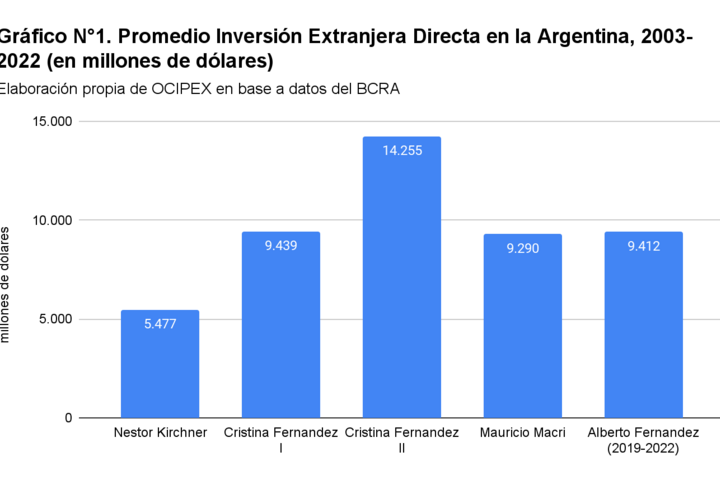 Inversiones