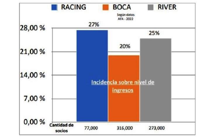 Racing Boca River