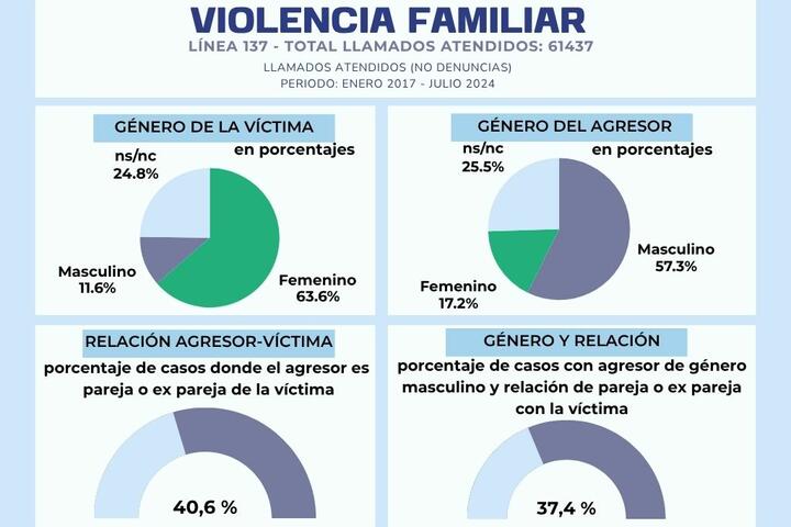 Violencia familiar