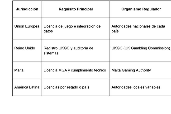 Cuadro