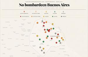 No bombardeen Buenos Aires