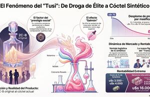 El tusi
