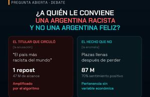Argentina Racista