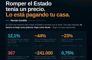 DATAVIS