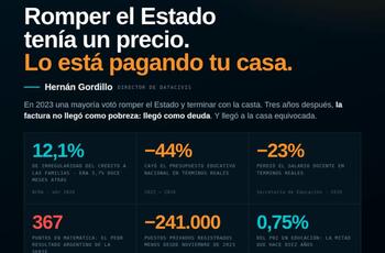 DATAVIS