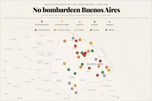 No bombardeen Buenos Aires