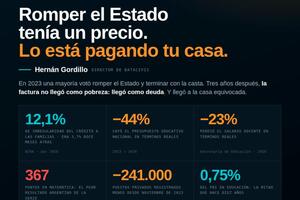 DATAVIS