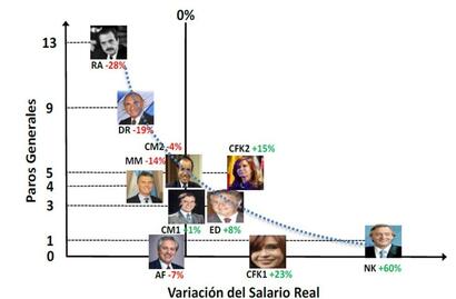 Correlación entre paros y ajuste 