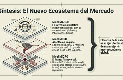 ECOSISTEMA DE MERCADO.jpeg