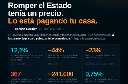 DATAVIS